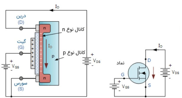 MOSFET